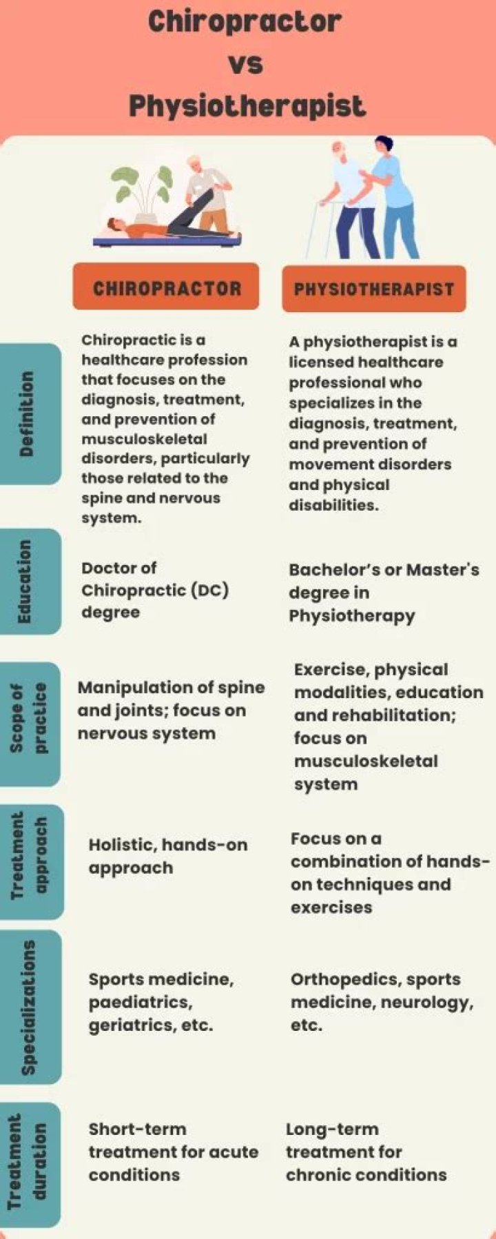Is it hard to find a job as a chiropractor?