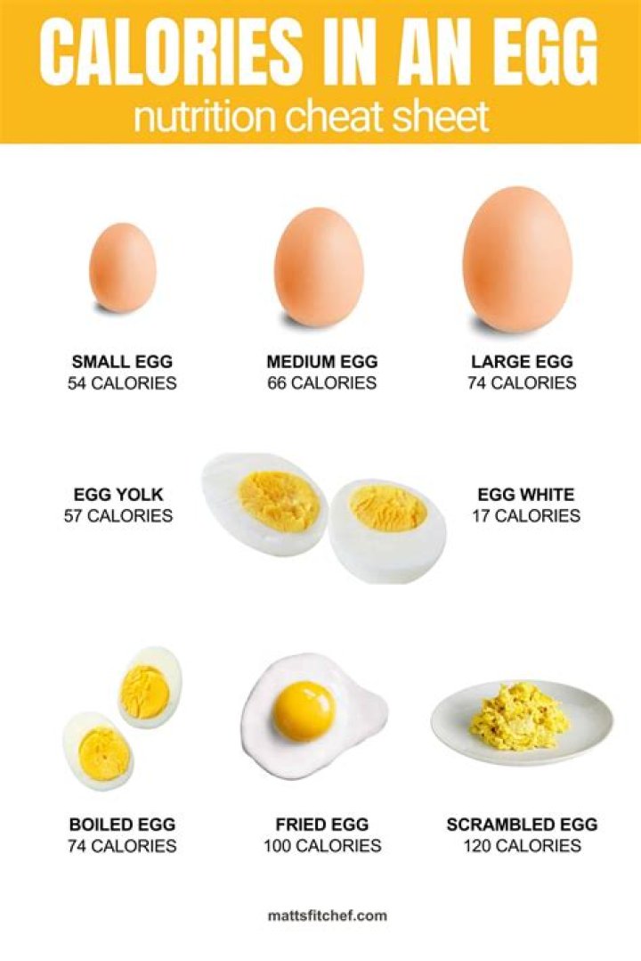 Is it healthier to eat eggs without the yolk?