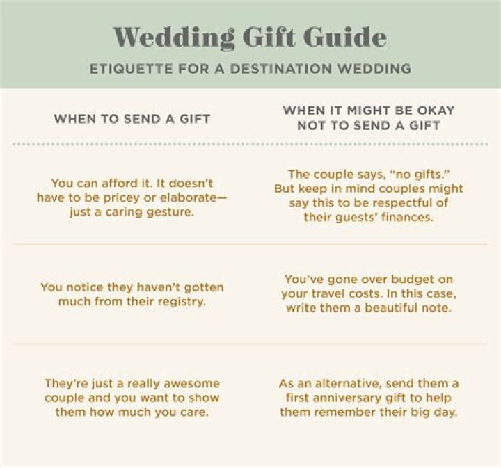 Is it normal for people to not give wedding gifts?