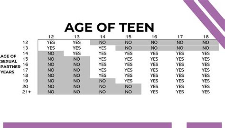 Is it OK for a 13-year-old to date a 15?