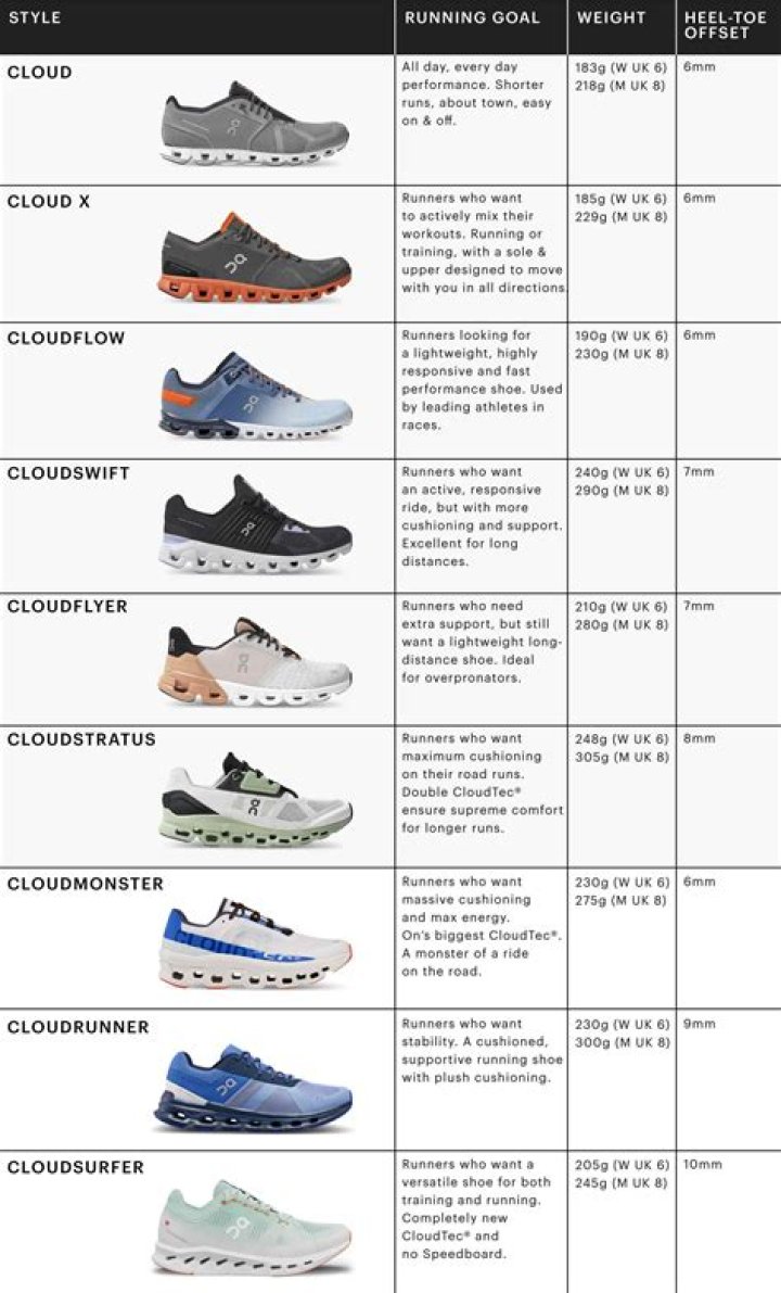 Is it OK to use running shoes for cross-training?