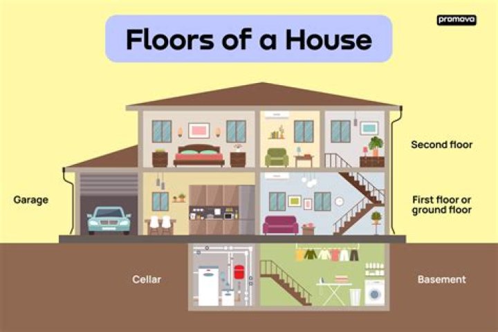 Is it on 1st floor or at 1st floor?