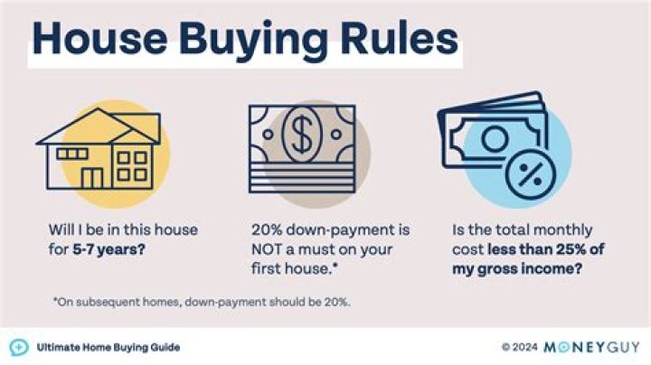 Is it possible to buy a house from the council?