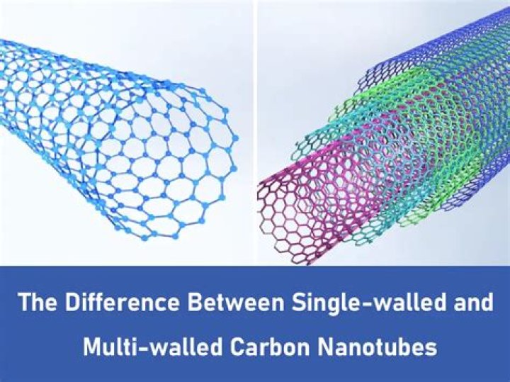 Is it possible to make carbon nanotubes at home?