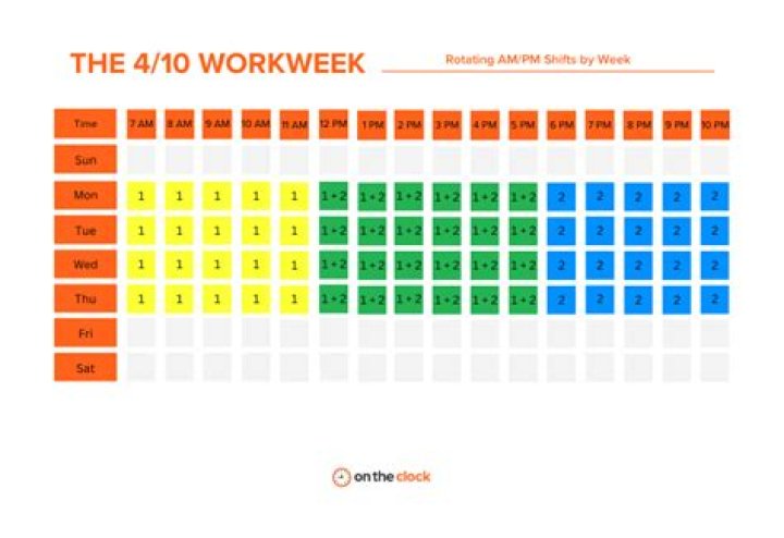 Is it possible to work 40 hours a week and go to school?