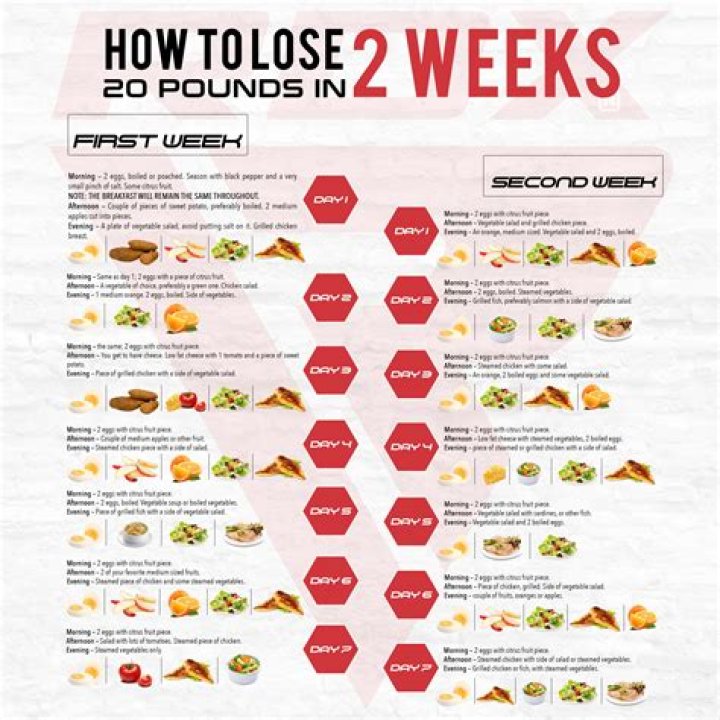 Is it safe to lose 20 pounds in a week?