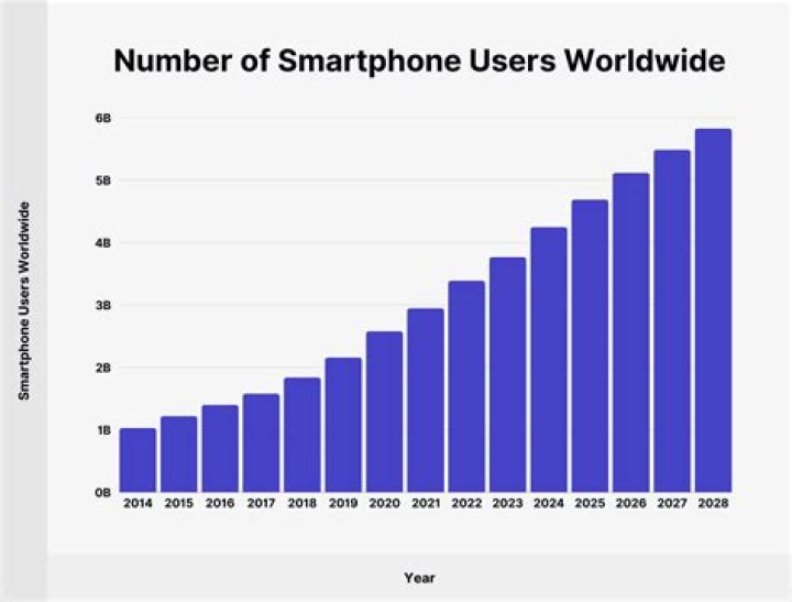 Is it worldwide or worldwide?