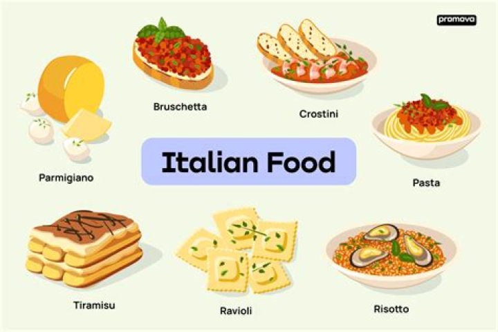 Is Italian a type of Mexican?