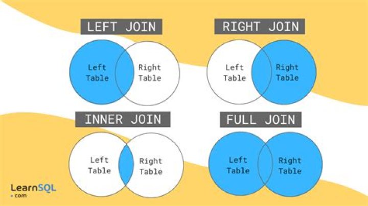Is join and left join same?