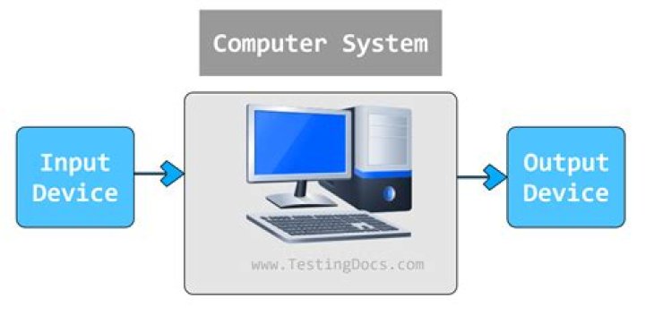 Is joystick an output device?