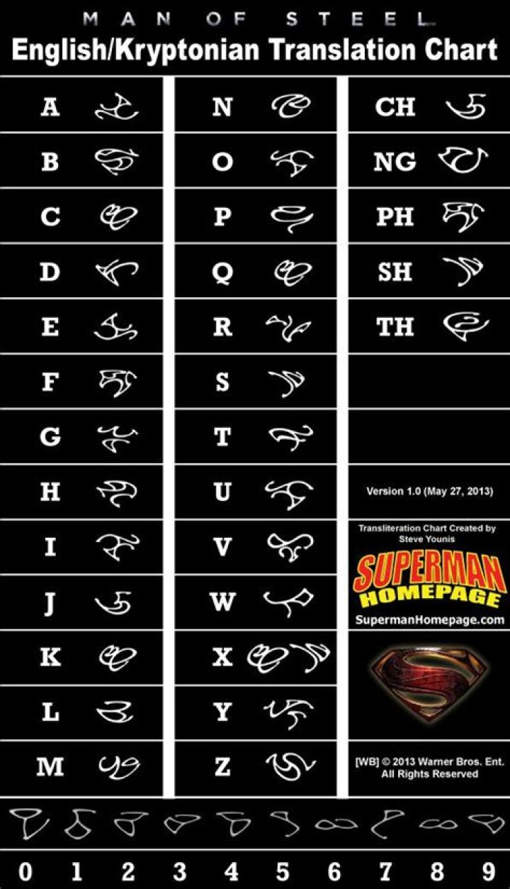 Is Kryptonian a real language?