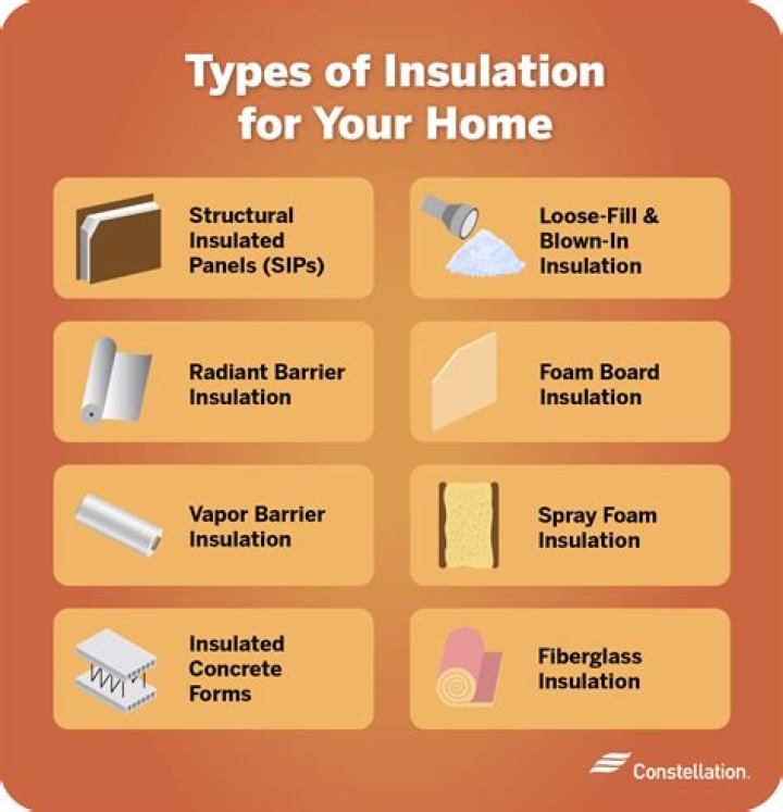 Is lead used for insulation?