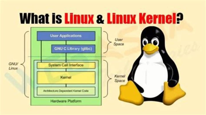 Is Linux kernel same as BIOS?