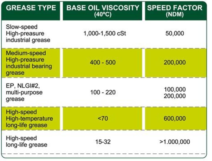 Is lubricant grease toxic?