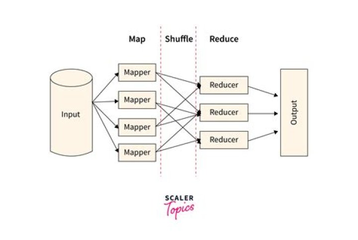 Is MapReduce a design pattern?