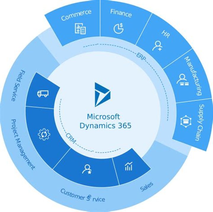 Is Microsoft Dynamics on Azure?