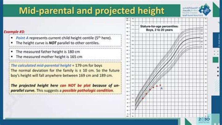Is mid parental height accurate?