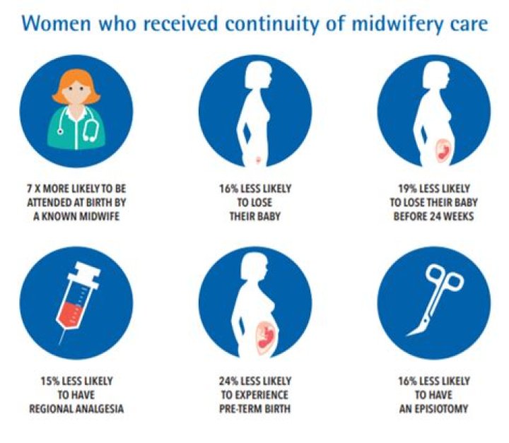 Is midwifery in high demand?