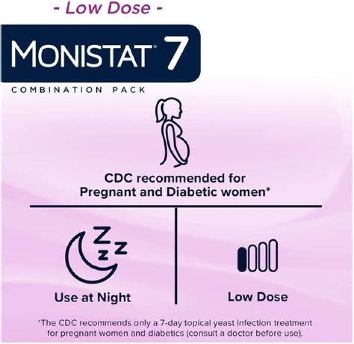 Is Monistat 7 safe while pregnant?