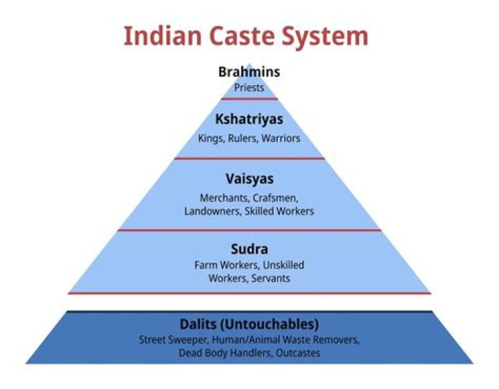 Is Mudiraj lower caste?