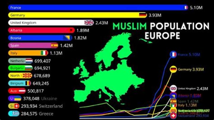 Is Muslim population increasing in UK?