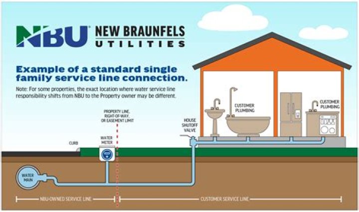 Is NBU a public utility?