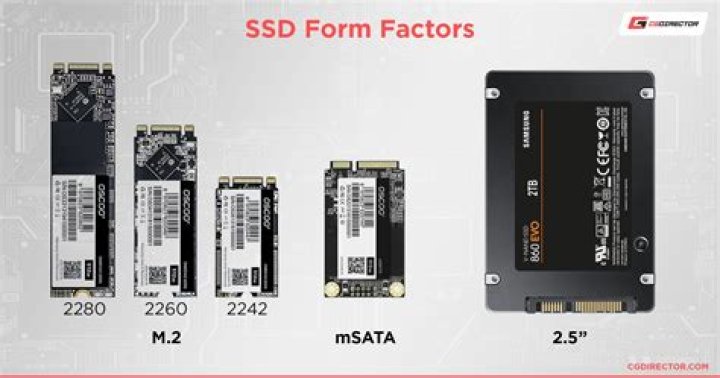 Is NGFF the same as M 2?