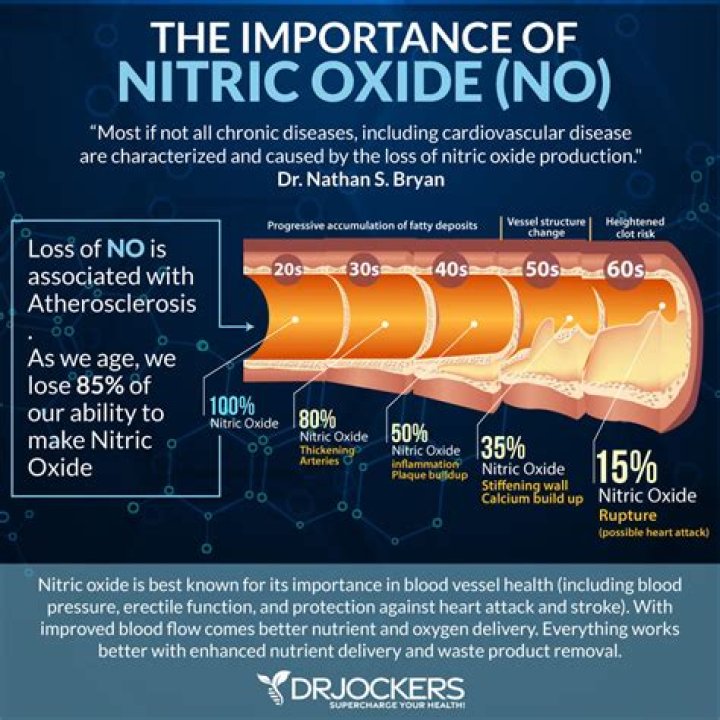 Is nitric oxide the same as nitrous oxide?