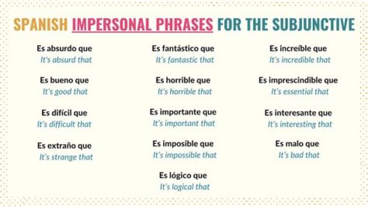 Is no es Dudoso que subjunctive?