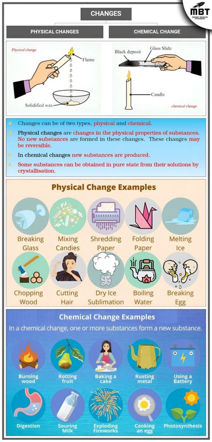 Is non chemical a word?