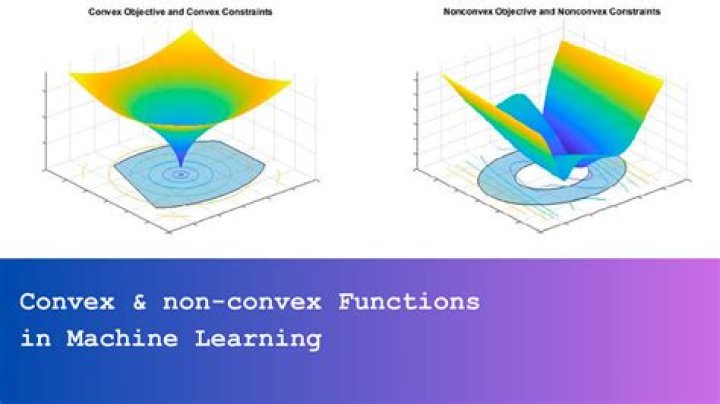 Is normed vector space convex?