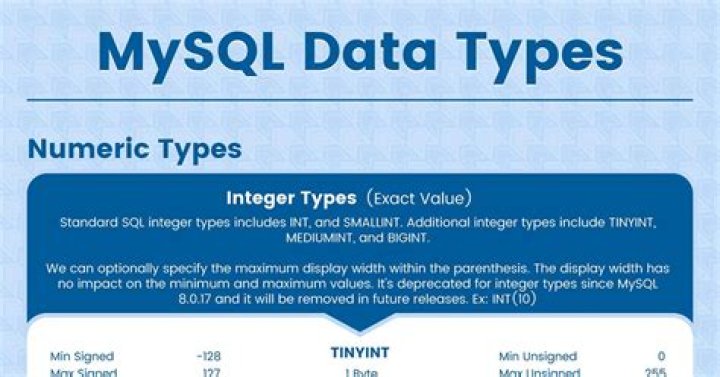 Is number a data type in MySQL?