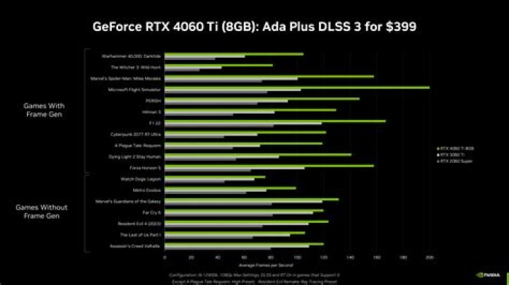 Is Nvidia GeForce 9400M good for gaming?