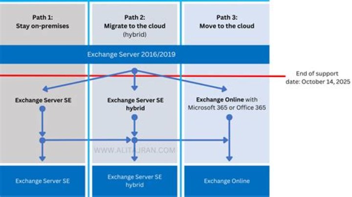 Is Office Online server required for Exchange 2016?