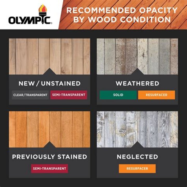Is Olympic stain still made?