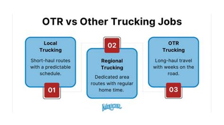 Is over the road trucking stressful?