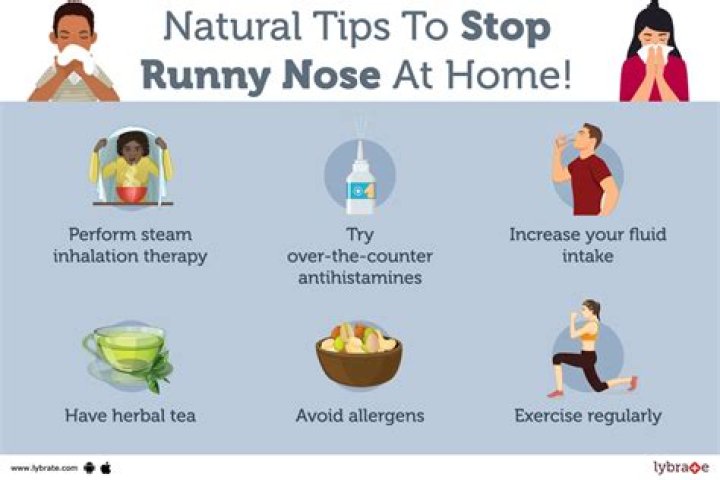 Is paracetamol good for runny nose?