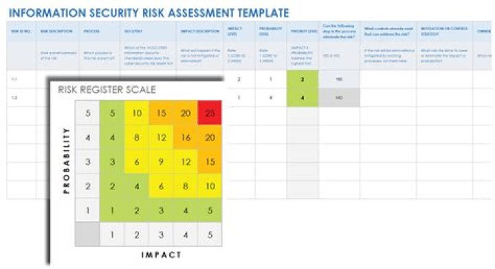 Is PHPinfo a security risk?