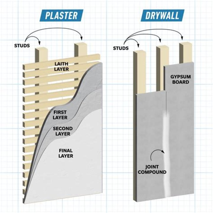 Is plasterboard adhesive the same as drywall adhesive?