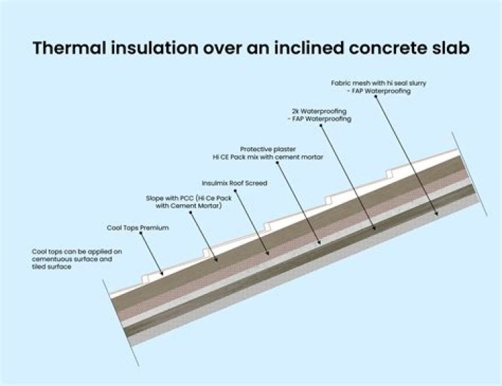 Is plywood a good thermal insulator?