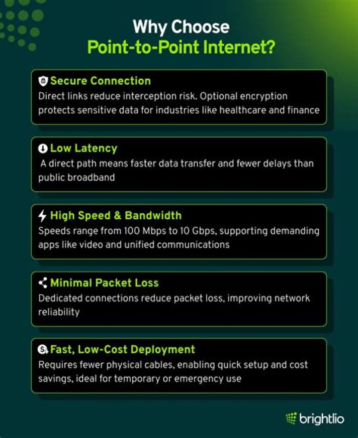 Is point to point Internet reliable?
