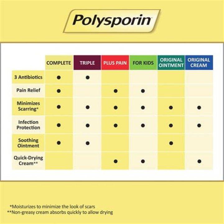 Is polysporin OK for lips?
