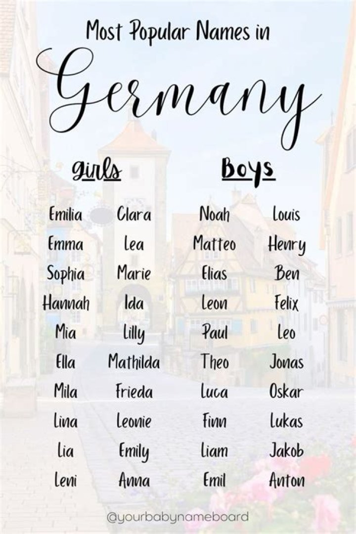Is Porter a German name?