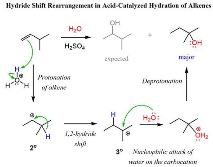 Is potassium hydride an acid or base?
