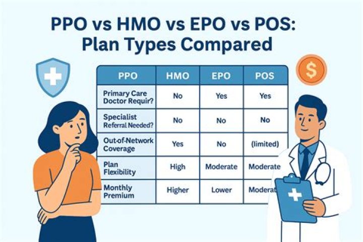 Is PPO the same as HRA?