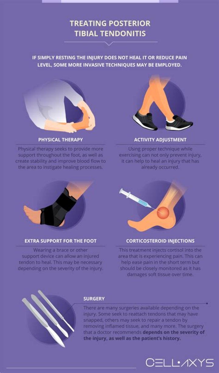 Is PTTD surgery painful?