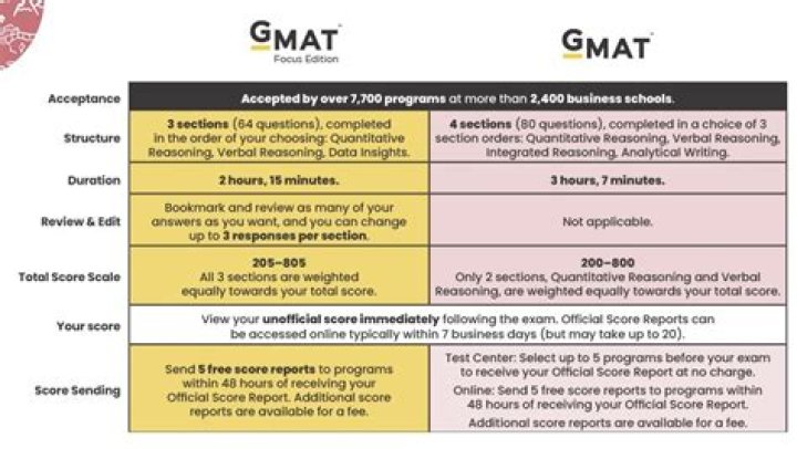 Is q47 good on GMAT?