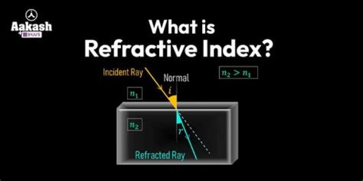 Is refractive index dependent on thickness?