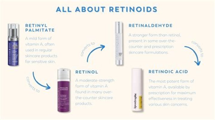 Is retinyl acetate same as retinol?