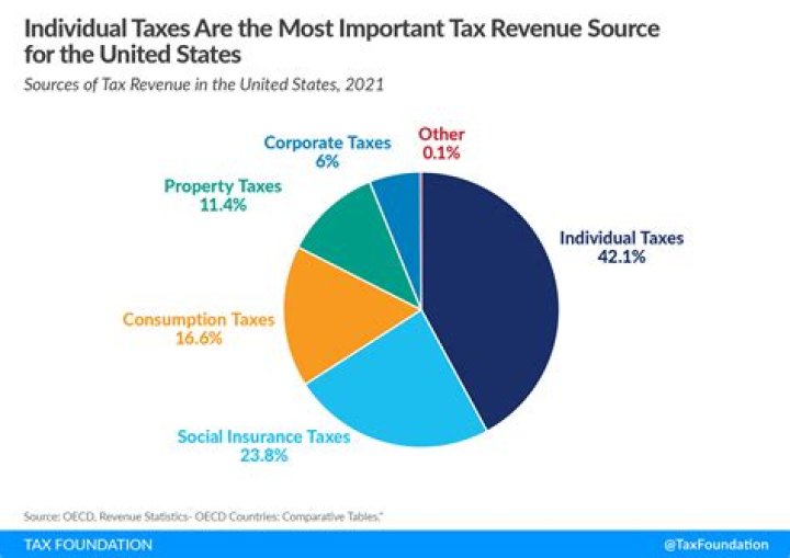Is revenue a cash equivalent?